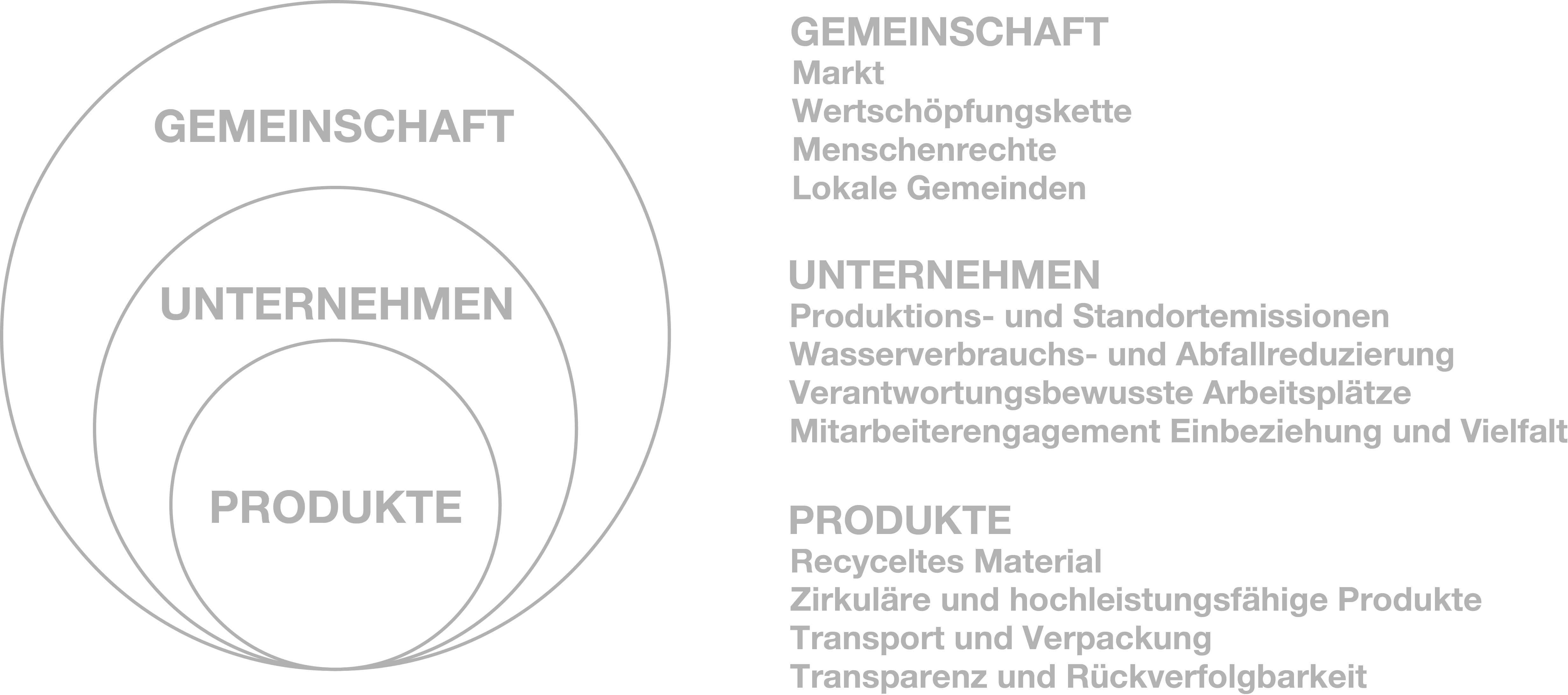 Unser ganzheitlicher Ansatz