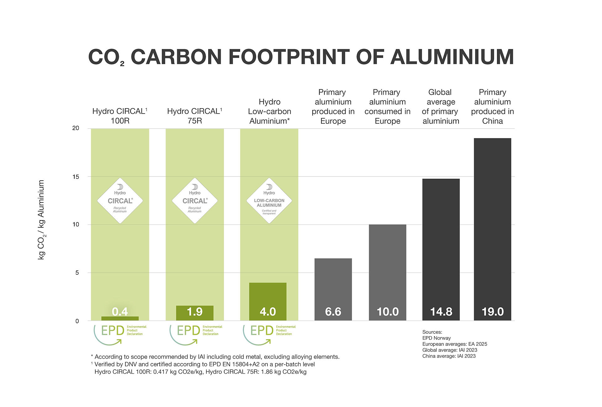 Aluminium for buildings beyond tomorrow