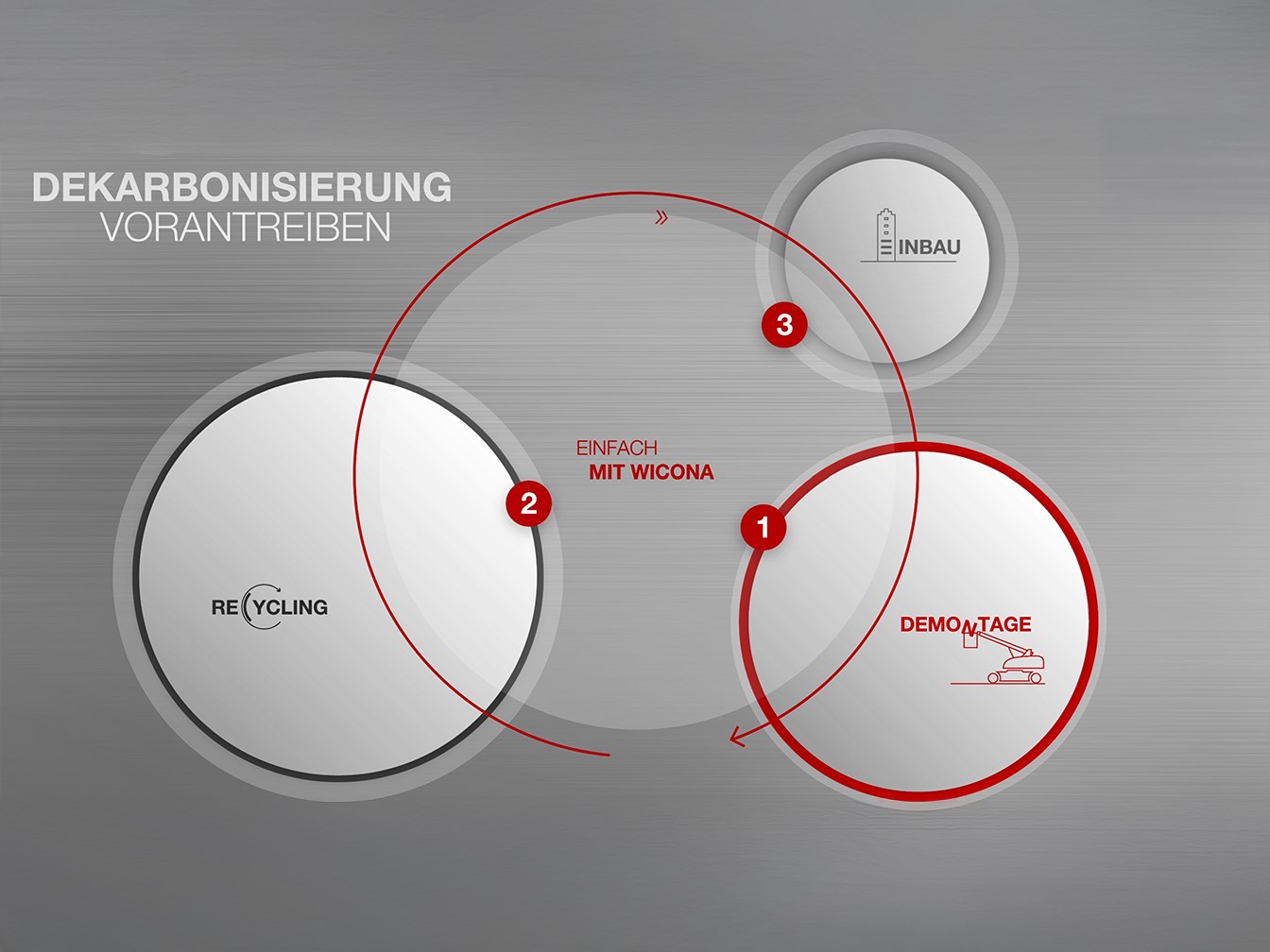 Wir schließen den Kreislauf